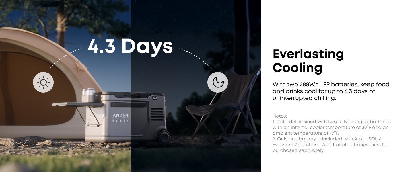 Long-Lasting Cooling